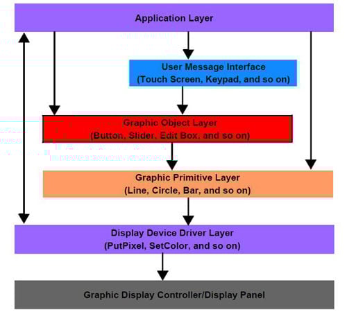 Microchip Graphics Library The free Microchip Graphics Library